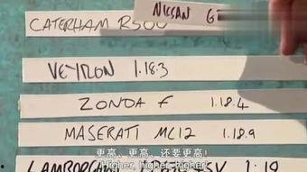 top gear gtr 日本,Top Gear GTR 日本之旅