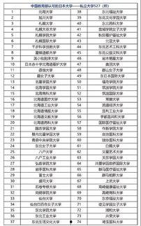 日本高校列表,名校风采与教育特色一览